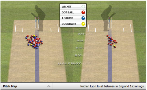 Nathan Lyon's 1st innings pitch map at Chester-le-Steet earlier this year.